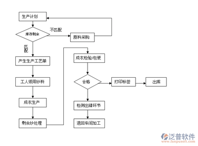 工業數字化引擎 工廠系統軟件全景解讀與計算機軟件開發