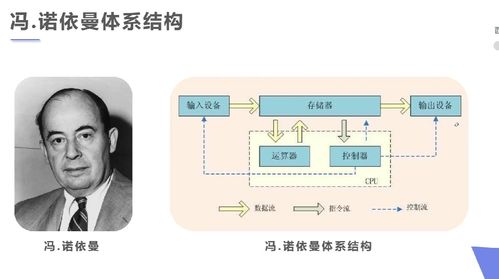 清風微涼，Java基礎編程入門